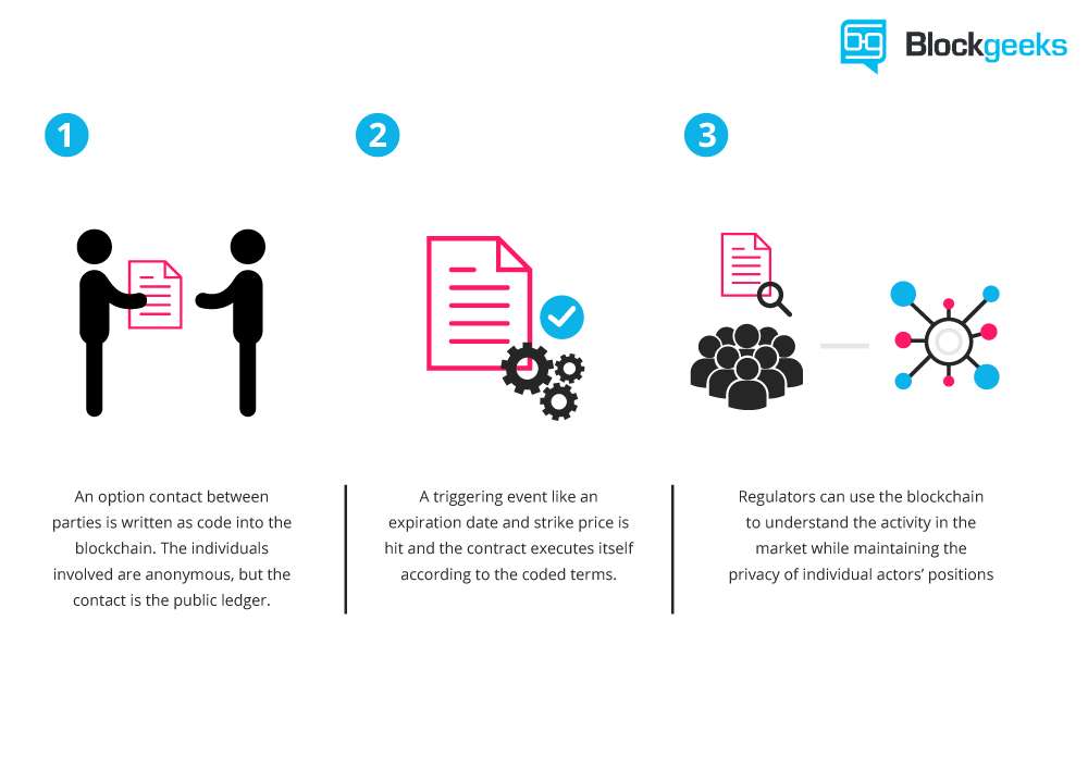 What-are-Etehreum-smart-contracts