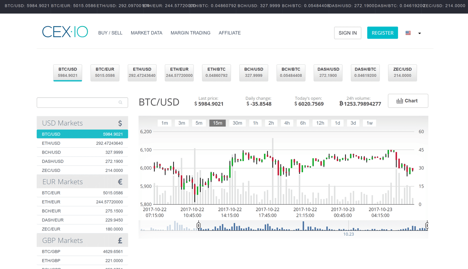cryptocurrency margin trading CEX.io