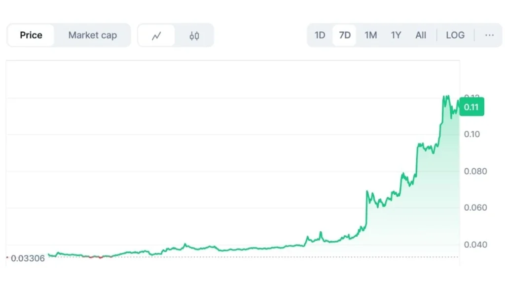 Spark SPK price chart screenshot