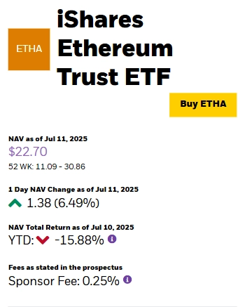 iShare Ethereum ETF Price