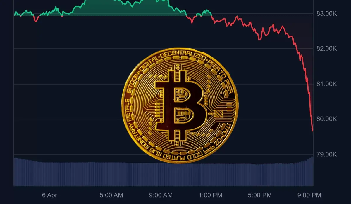 Bitcoin price drops 9%
