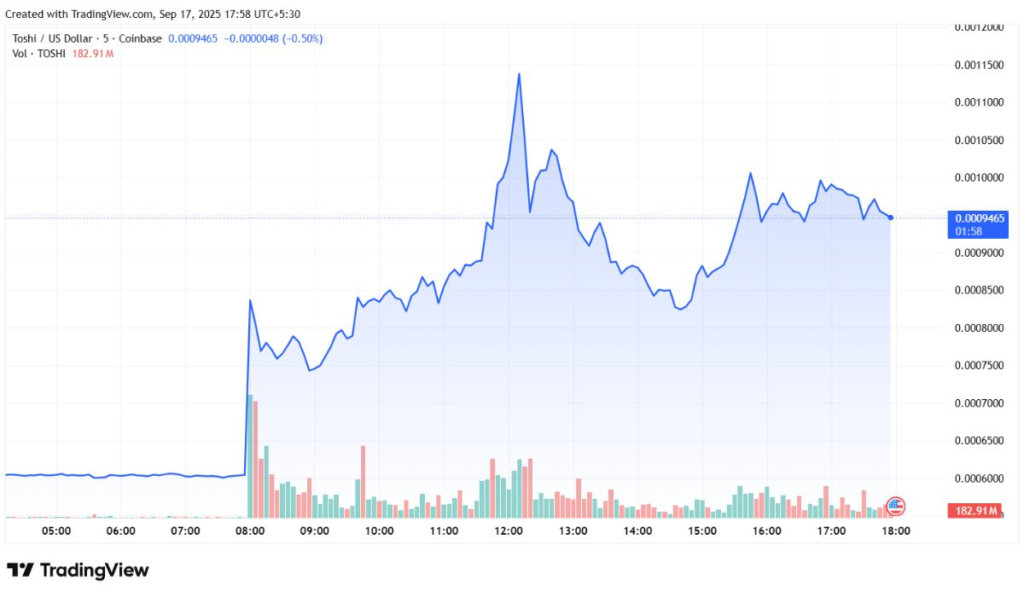 Toshi (TOSHI) Coin Price Chart