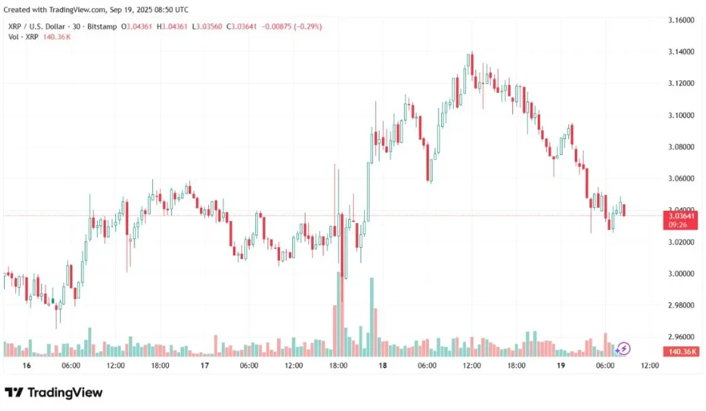 XRP Price Down