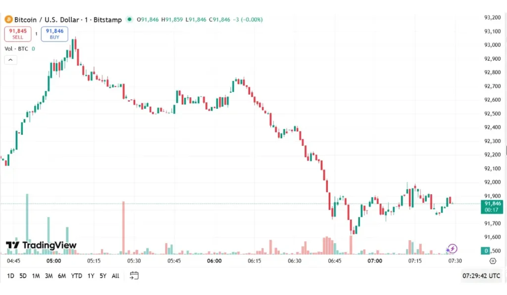 BTC Trading Volume