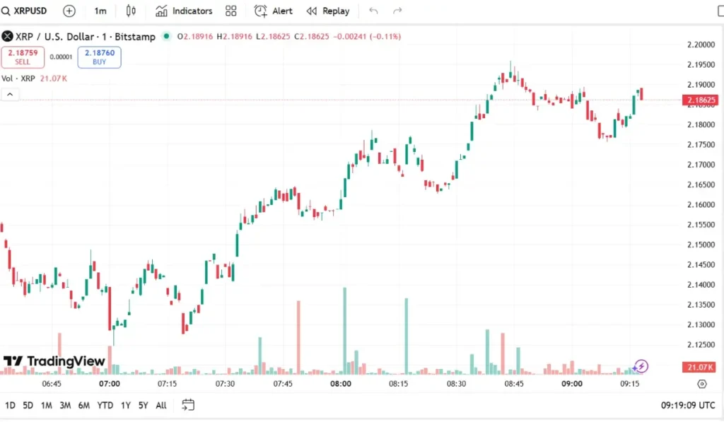 XRP Price Prediction Today (Nov -18)