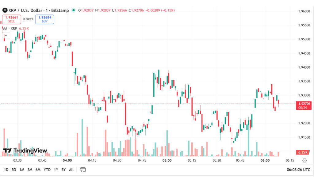 XRP Trading Volume