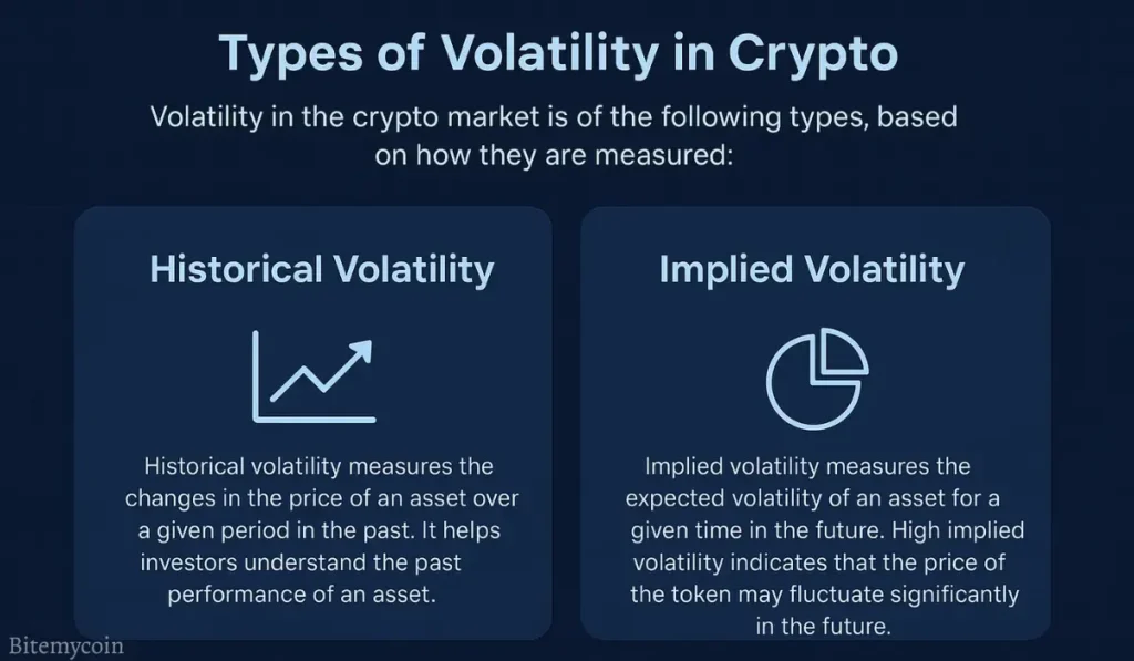 Types of Volatility in Crypto